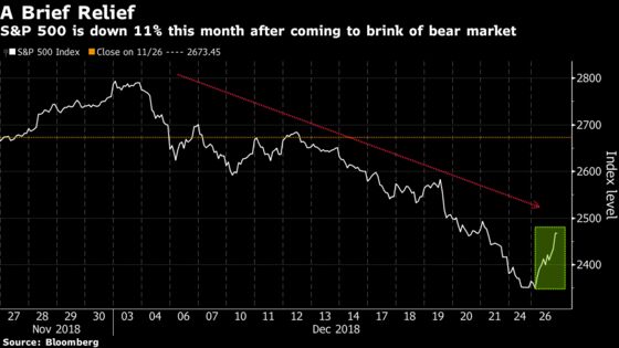 U.S. Futures Drop After S&P 500’s Biggest Rally Since 2009