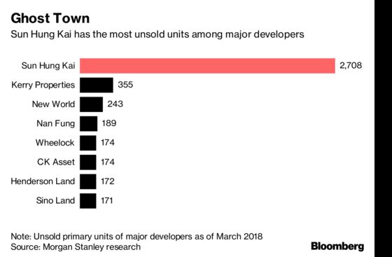 Don't Expect Hong Kong's Vacant-Home Tax to Cool Prices