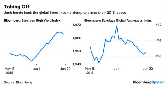 Pimco Rains on the Junk Bond Parade