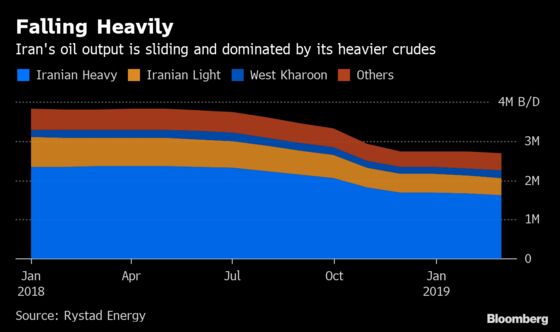 Saudi Arabia and Allies Can Replace Lost Iranian Oil: Rystad