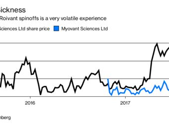 relates to SoftBank Roivant Investment Shouldn't Buy Off Skepticism