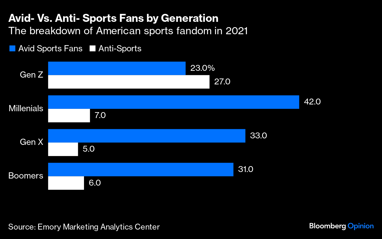 Watch The Evolution of Sports - New Fans, New Platforms - Bloomberg