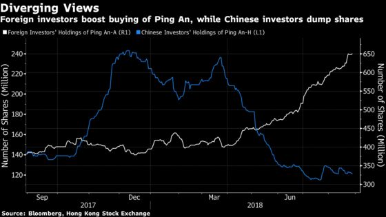 Foreigners Love This Stock That China Investors Seem to Hate