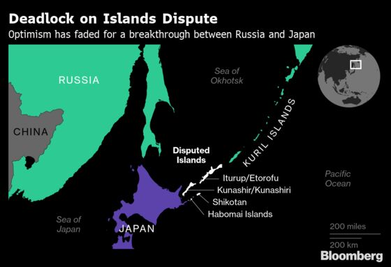 Russia, Japan Peace Efforts Fade as Putin Stays Tough on Islands