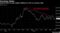 Central bank to ease capital outflows to rein in currency rally