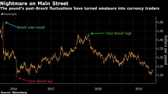 Pound’s Wild Ride Is Changing Everything on Britain’s High Street