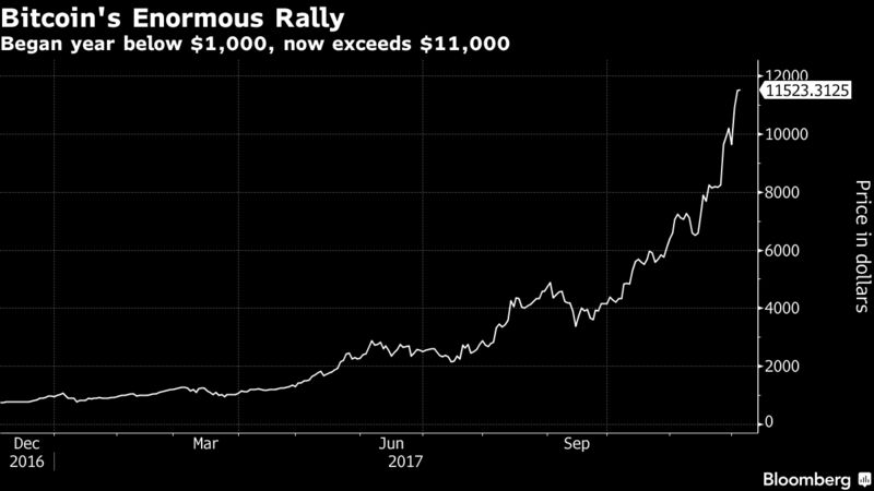 Ripple’s XRP Left All Cryptocurrencies and ICO Tokens in the Dust in 2017