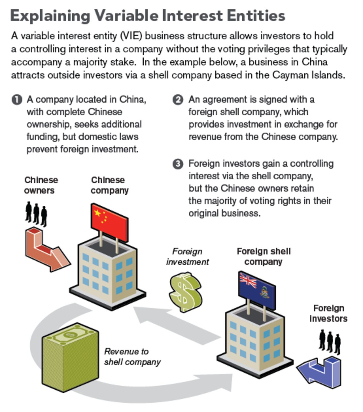 China’s Overseas IPOs