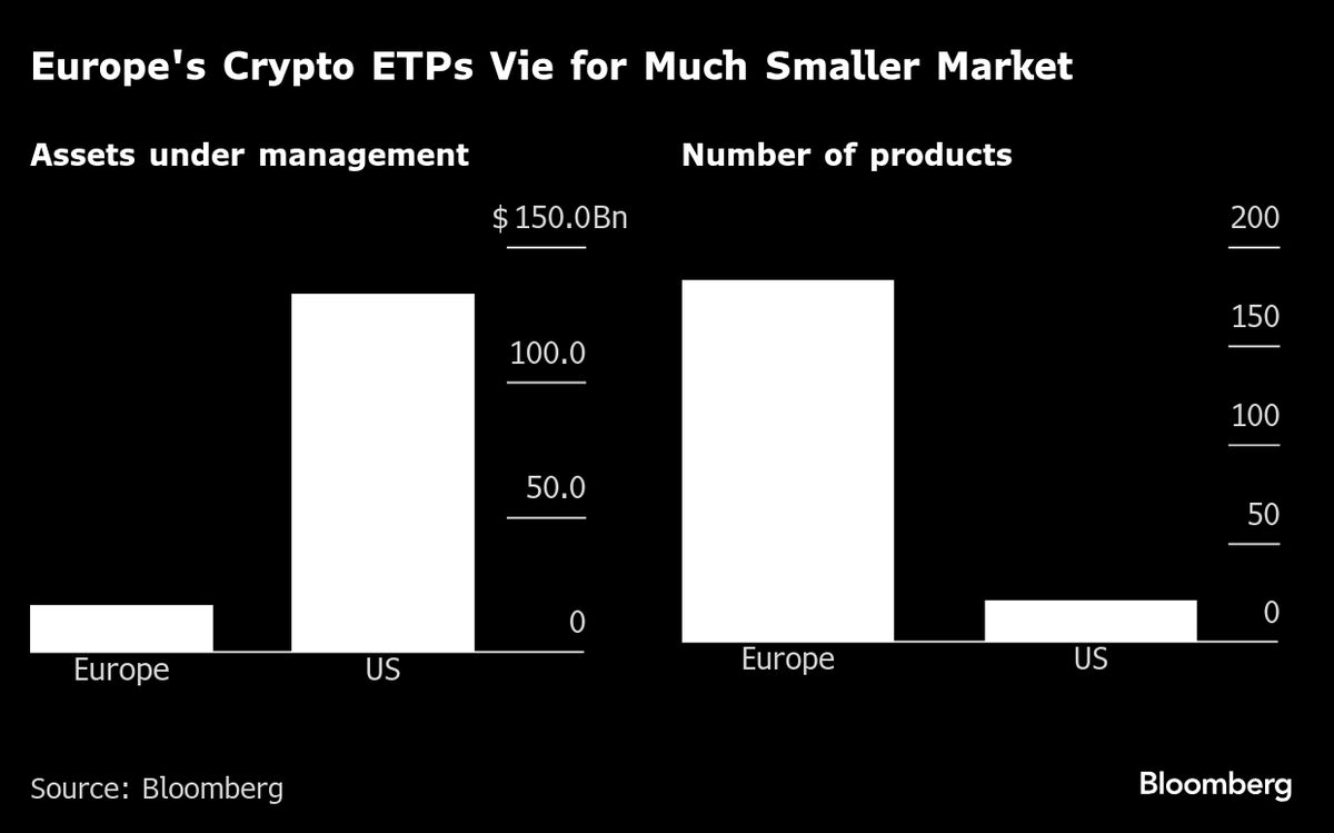 UK Weighs Lifting Retail Ban on Crypto Exchange-Traded Products
