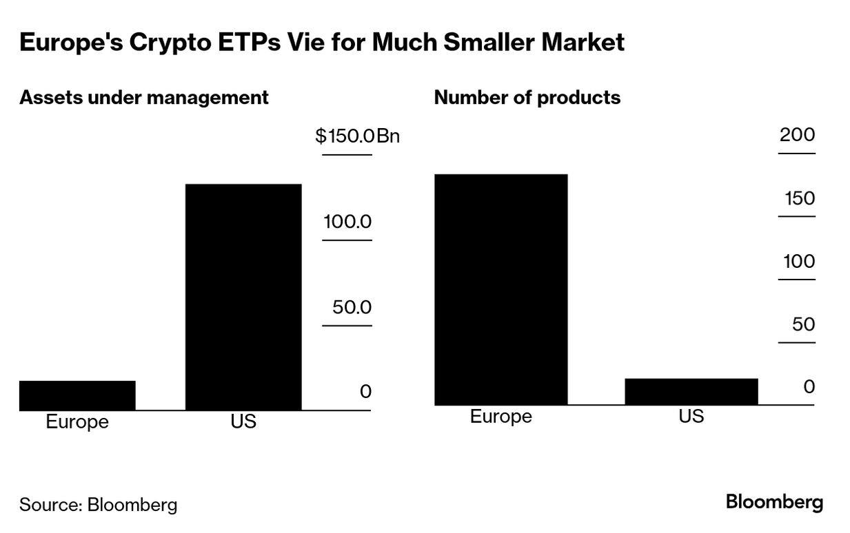 UK Weighs Lifting Retail Ban on Crypto Exchange-Traded Products - Bloomberg