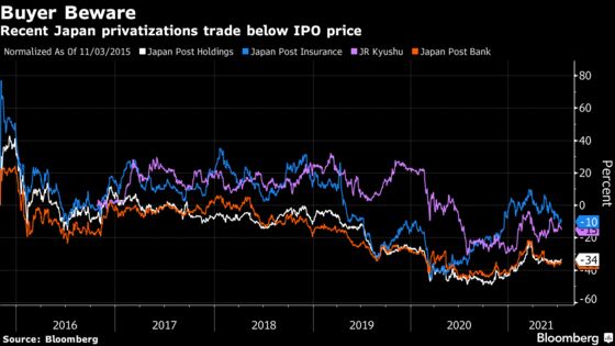 Japan Gives Nod to Future IPO of Massive Tokyo Subway Operator