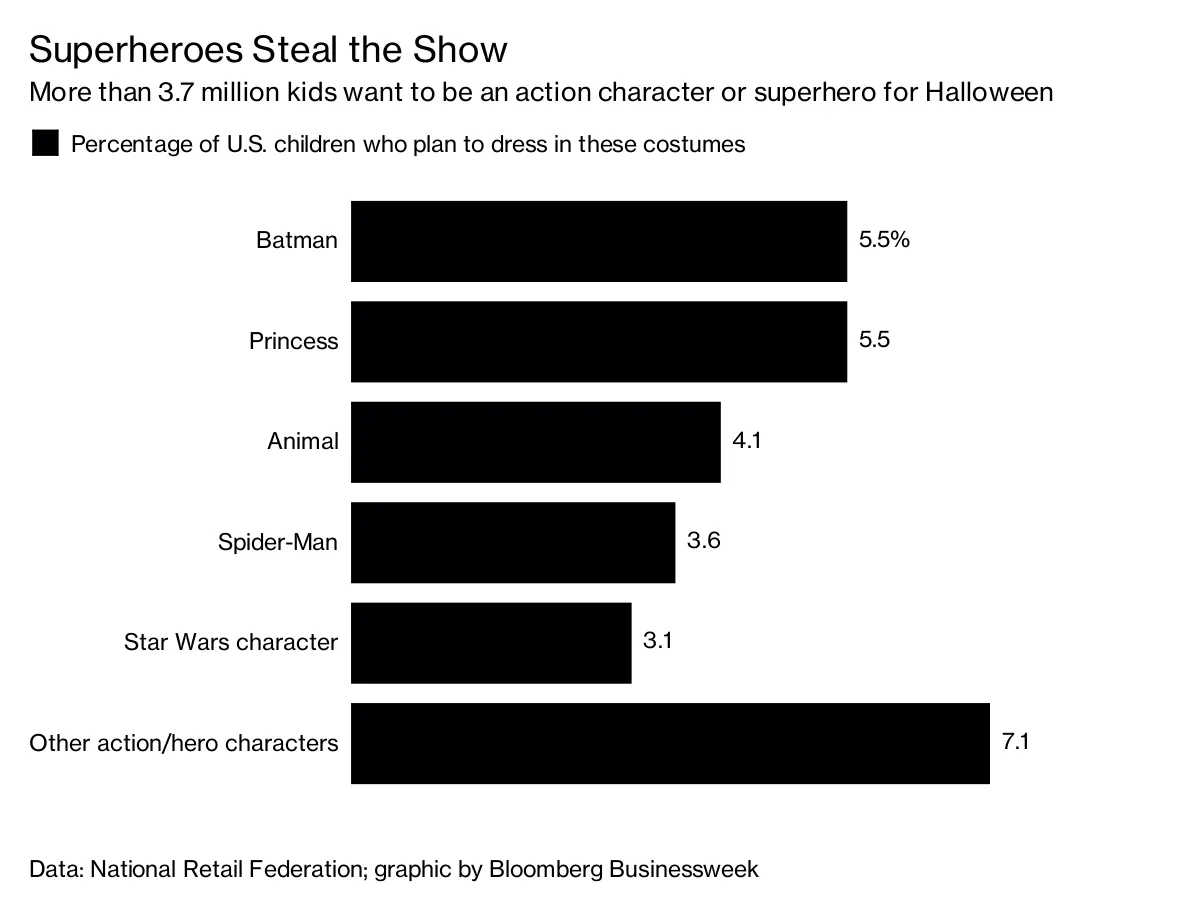 Superheroes Steal the Show