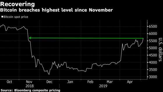 Strategist Who Called Bitcoin Crash Says It's Time to Buy Crypto