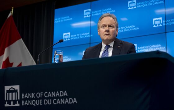 Bank of Canada’s Poloz Reinforces Perception Rates Are on Hold
