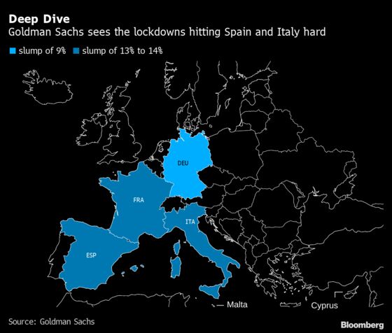 Goldman Sachs Sees Spain, Italy Lagging Germany in Recovery