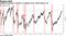 Goldman bull/bear indicator at highest since 1969 flashes red