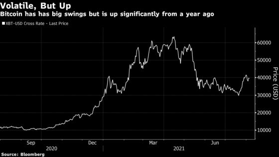 JPMorgan Pitching Bitcoin Fund to Wealthy Clients, CoinDesk Says