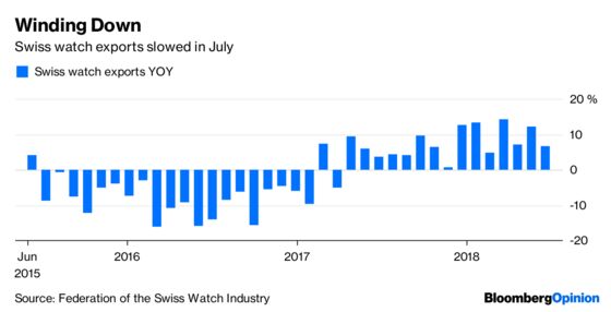 Trade War Takes Its Toll on Swiss Watch Sales