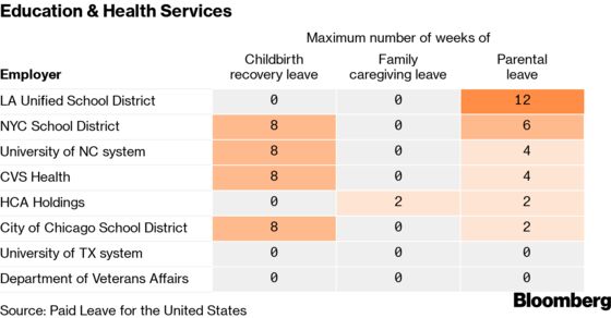The Parental Leave Boomlet in the U.S. Is Leaving Women Behind