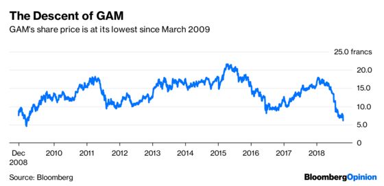 GAM's Ugly Crisis Reaches Terminal Velocity