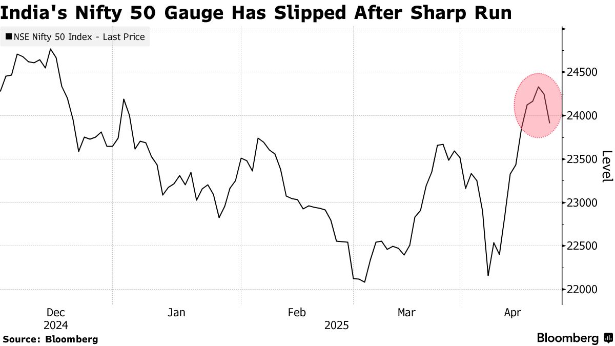 Indian Stock Market Resilience