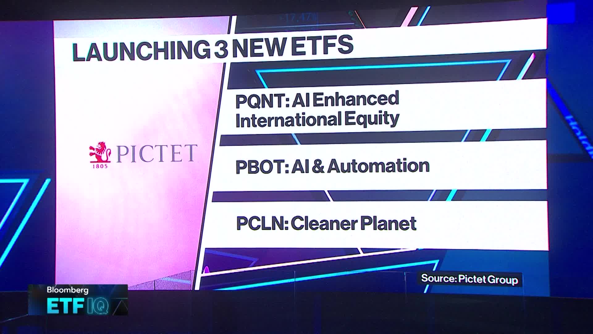 Pictet Joins $13T ETF Race With A Trio of Funds