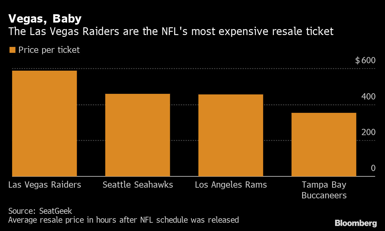 NFL Tickets Are on Sale, But Fans May Not Be Ready to Buy Them - Bloomberg