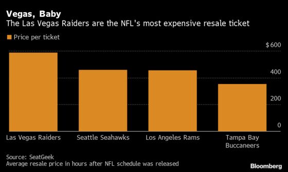 NFL Tickets Are on Sale, But Fans May Not Be Ready to Buy Them