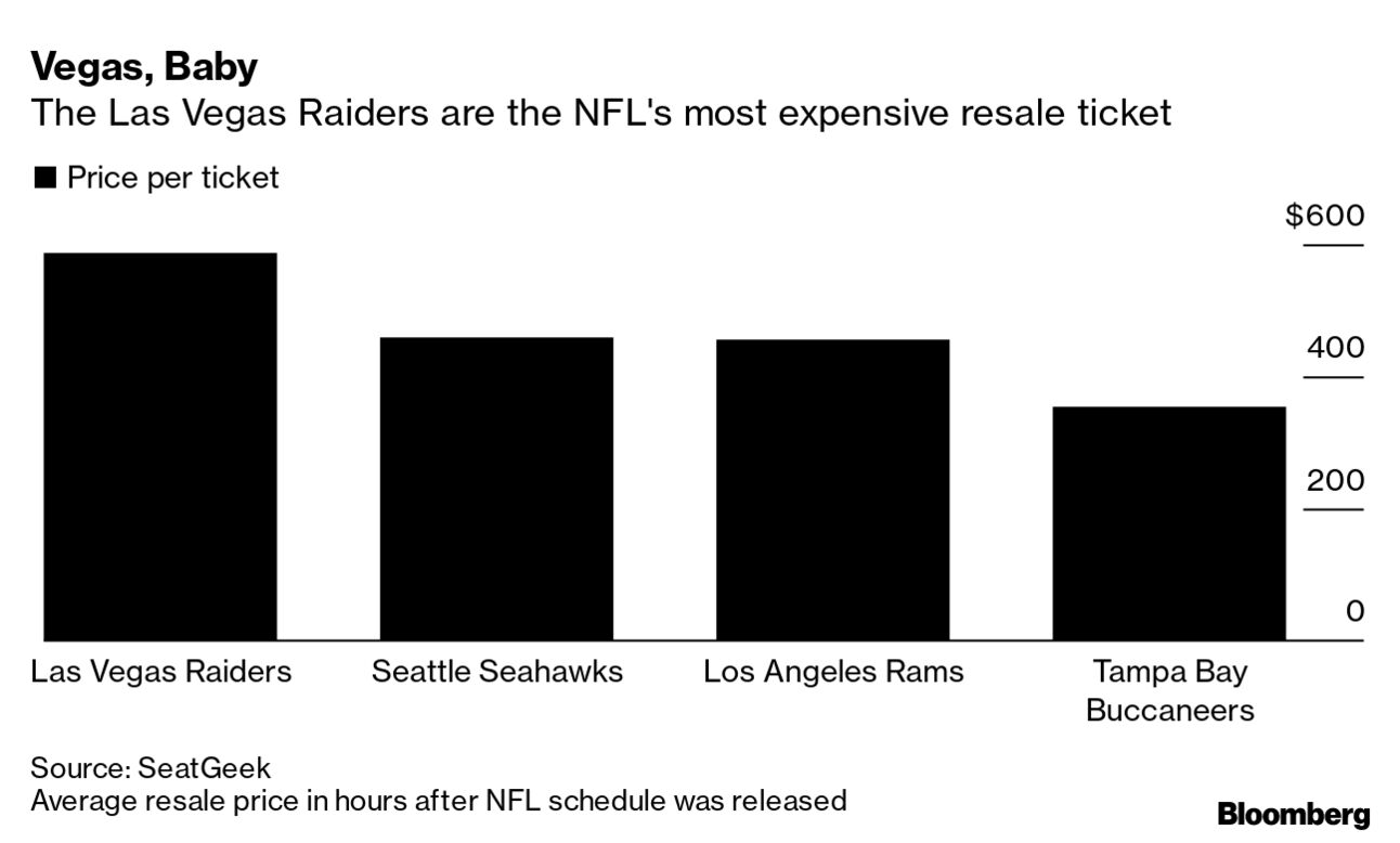 NFL Tickets Are on Sale, But Fans May Not Be Ready to Buy Them - Bloomberg