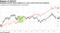 Emerging-market stocks topped U.S. peers amid concurrent slowdown
