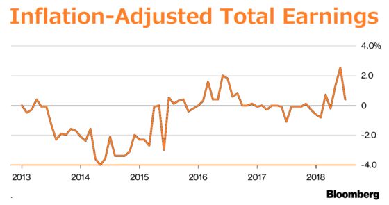 Kuroda’s Long-Sought Wage Inflation Is Slowly Coming Into View