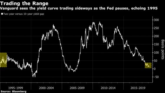 ‘Play-the-Pause’ Trading Strategies Gain Traction on Wall Street