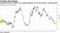 Vanguard sees the yield curve trading sideways as the Fed pauses, echoing 1995
