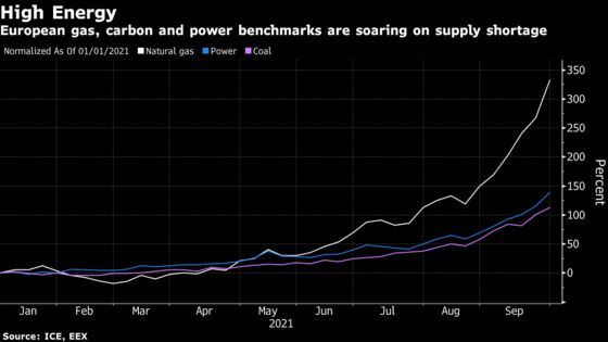 Irish Power Grid Warns of Supply Risk in Coming Winters