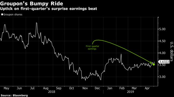 Groupon Surprises With a First-Quarter Revenue Beat