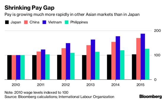 China, Vietnam Help Japan Ease Labor Crunch Now But Not Forever