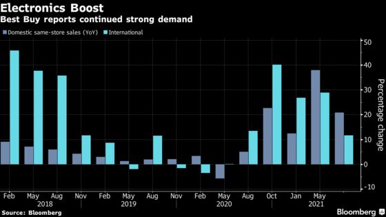 Best Buy Boosts Outlook After Sales Top Views; Shares Gain