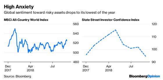 As August Winds Down, Investor Unease Winds Up: Robert Burgess