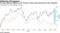 The gap between Alibaba's and Tencent's share price performance has expanded