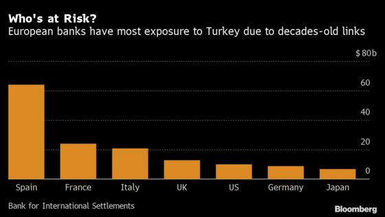 Hedge Fund Veteran Shorts Eurozone Debt on Turkey Fallout