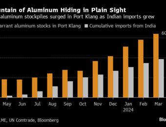 relates to Trafigura Faces Off With Aluminum Bulls Over Huge Metal Stash