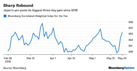 It's Nothing But Lucky 7s for Bond Traders