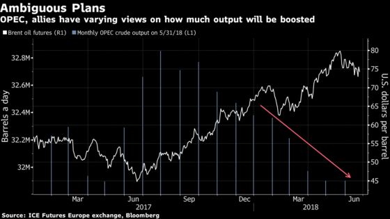 Goldman Sachs Says U.S. Oil Drama Trumps OPEC's Vienna Chaos