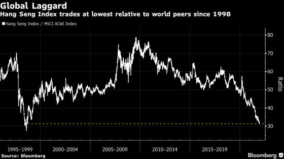 Hong Kong’s Year as the Worst Stock Market in Four Charts