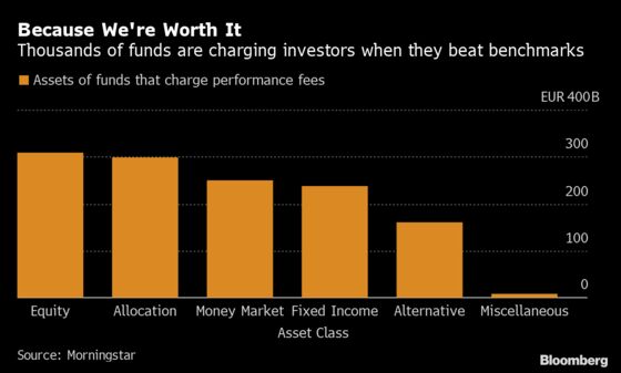 Hedge-Fund Style Fees for Mutual Funds Face Crackdown in Europe