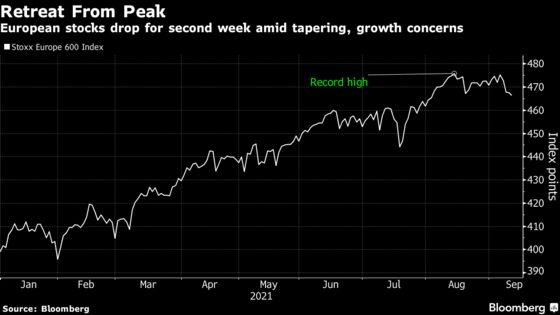 European Equities Turn Lower as Investors Weigh Mounting Risks