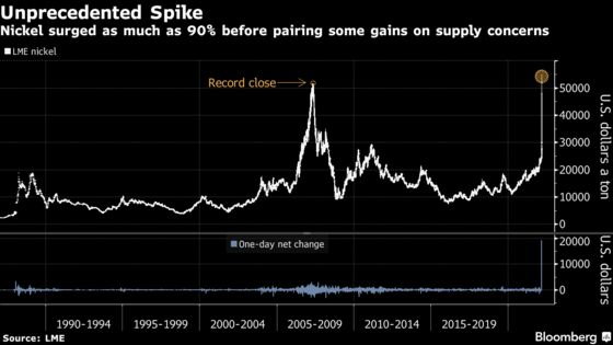 From Oil to Nickel to Wheat, Commodities Mayhem in Five Charts