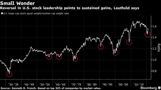 Stocks Retreat From Records Amid Vaccine Concern: Markets Wrap