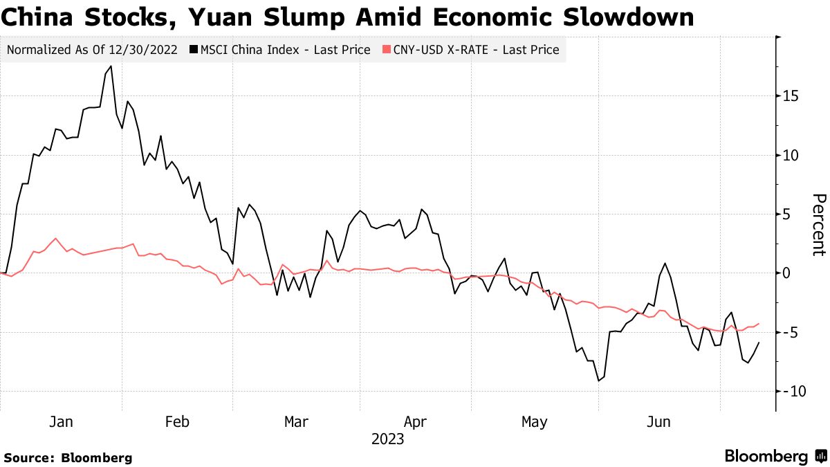 BlackRock Says China Stock Rout Overdone, Keeps Overweight Call - Bloomberg