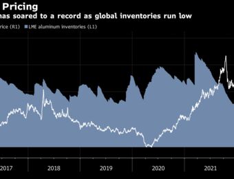 relates to Ex-London Plumber Taps African Aluminum Scrap as Prices Soar